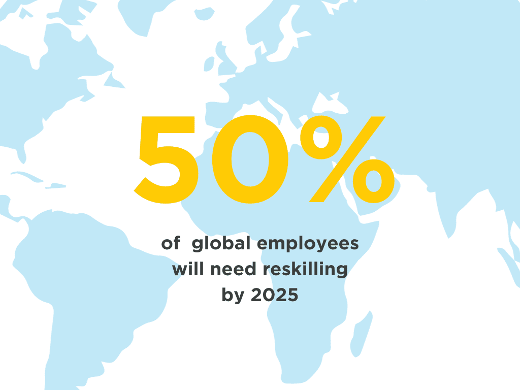 Graphic showing a statistic regarding the digital skills gap trends: 50% of global employees will need reselling by 2025.