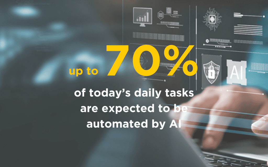 Image showing a statistic: up to 70% of today's daily tasks are expected to be automated by AI.